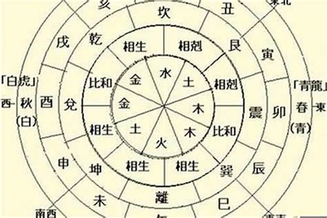 日主天干為水|八字論命的核心——日干（日元、日主）